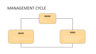 MANAGEMENT CYCLE
REVIEW
- Sx
- SOB
- Exacerbations
ASSESS
- Inhaler technique and adherence
- Non pharmacologic approaches
(Including pul rehab and self
management education
ADJUST
- Escalate
- Switch inhaler device or molecules
- De-escalate
 