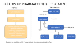 FOLLOW UP PHARMACOLOGIC TREATMENT
LAMA OR LABA
LAMA+LABA
- Consider switching to inhaler
device or molecules
- Implement or escalate non
pharma Rx
- Investigate and treat other
causes of dyspnea
LABA OR LAMA
LABA + LAMA
LABA + LAMA + ICS
Roflumilast Azithromycin Dupilumab
DYSPNEA EXACERBATIONS
Blood eos >300
If blood eos <300
Blood eos
<100
Blood eos
>100
Blood eos > 300
Consider de-escalation of ICS if pneumonia or other considerable side effects
 