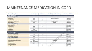 MAINTENANCE MEDICATION IN COPD
 