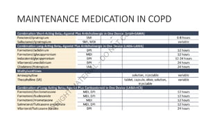 MAINTENANCE MEDICATION IN COPD
 