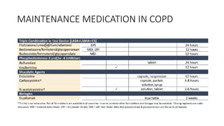 MAINTENANCE MEDICATION IN COPD
 