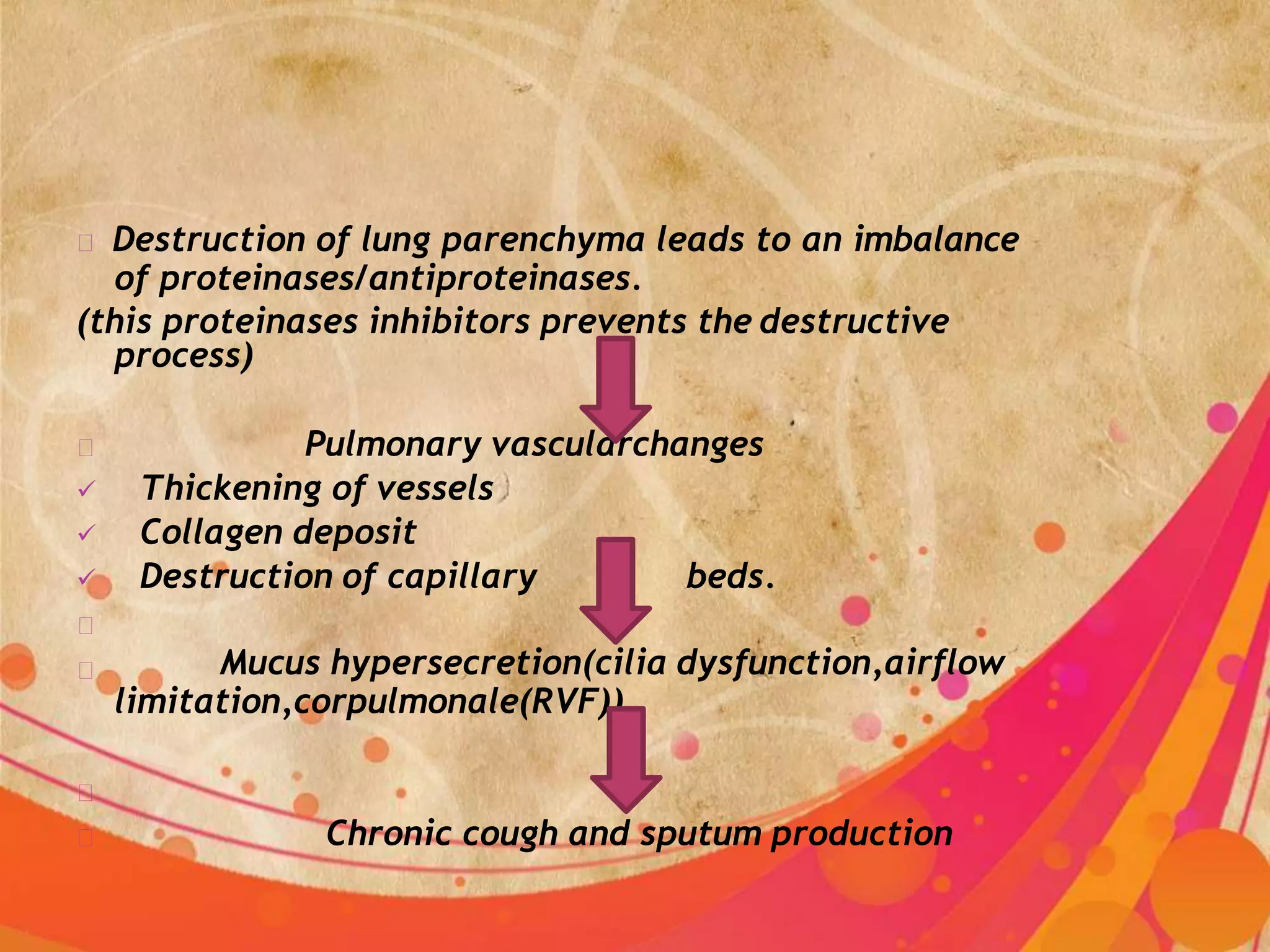 Destruction of lung parenchyma leads to an imbalance
of proteinases/antiproteinases.
(this proteinases inhibitors prevents the destructive
process)
Pulmonary vascularchanges
 Thickening of vessels
 Collagen deposit
 Destruction of capillary beds.
Mucus hypersecretion(cilia dysfunction,airflow
limitation,corpulmonale(RVF))
Chronic cough and sputum production
 