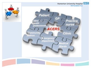 Patient
                         GP
    Other                       Practice
    health
    professionals               nurse
                    ACERS
Community                     Clinic
Matron
            Emergency
            Department
                          Medical
                          Wards
 