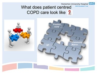 What does patient centred
  COPD care look like

                 Practice
                  nurse




                            Community
            GP              Matron
 