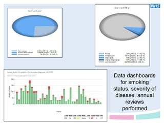 Data dashboards
   for smoking
status, severity of
 disease, annual
     reviews
    performed
 