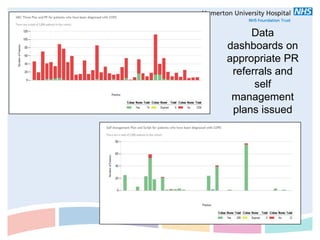 Data
dashboards on
appropriate PR
 referrals and
      self
 management
 plans issued
 