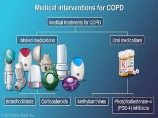 COPD Presentation | PPTX