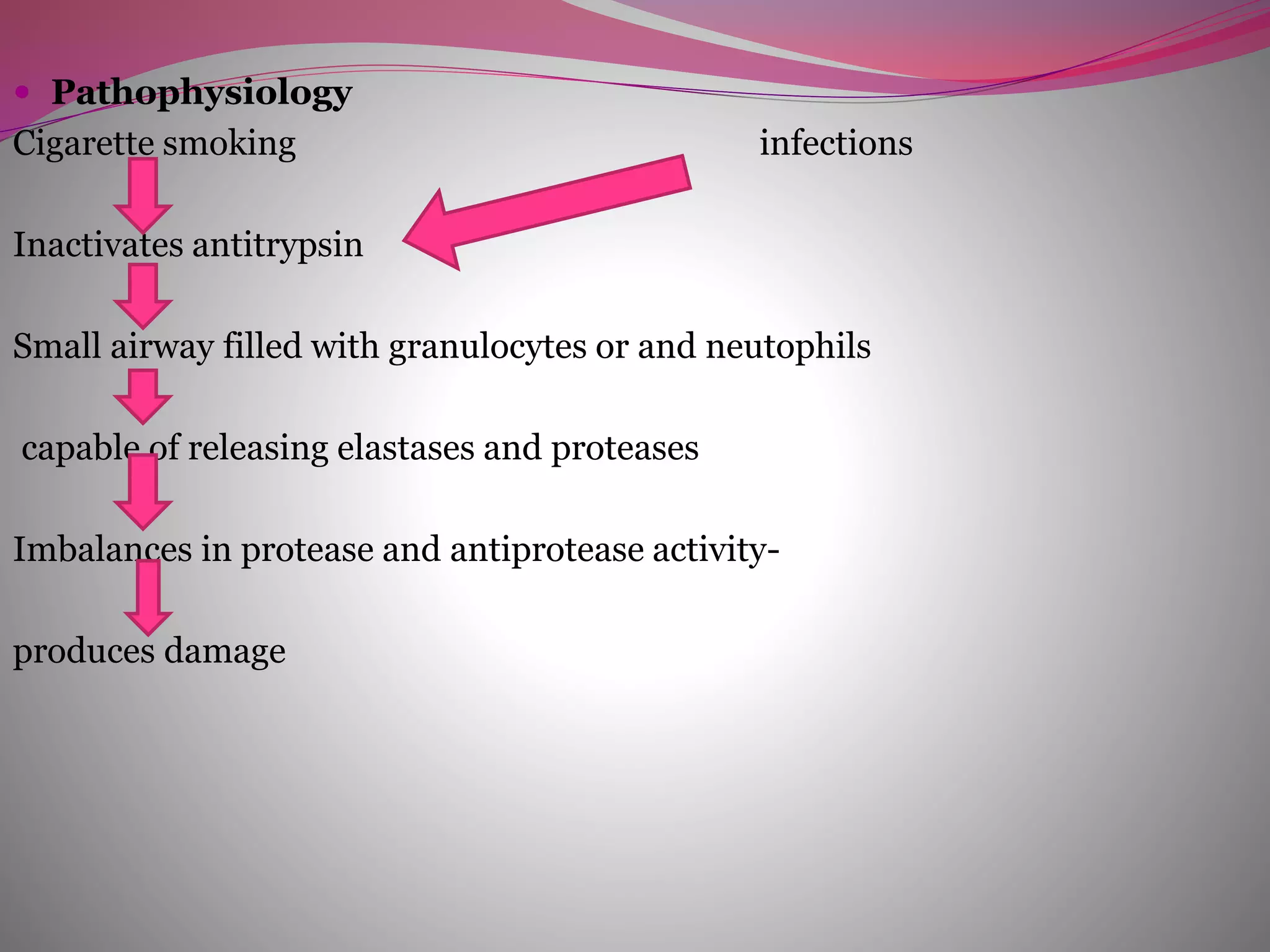  Pathophysiology
Cigarette smoking infections
Inactivates antitrypsin
Small airway filled with granulocytes or and neutophils
capable of releasing elastases and proteases
Imbalances in protease and antiprotease activity-
produces damage
 