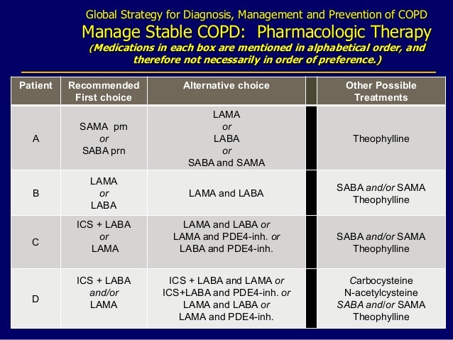 Copd prompt