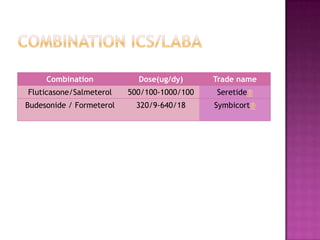 Combination            Dose(ug/dy)      Trade name
Fluticasone/Salmeterol    500/100-1000/100   Seretide®
Budesonide / Formeterol     320/9-640/18     Symbicort®
 