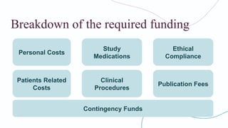 Breakdown of the required funding
Personal Costs
Patients Related
Costs
Study
Medications
Clinical
Procedures
Ethical
Compliance
Publication Fees
Contingency Funds
 