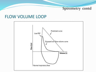 FLOW VOLUME LOOP
Spirometry contd
 