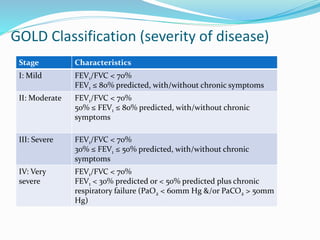 GOLD Classification (severity of disease)
Stage Characteristics
I: Mild FEV1/FVC < 70%
FEV1 ≤ 80% predicted, with/without chronic symptoms
II: Moderate FEV1/FVC < 70%
50% ≤ FEV1 ≤ 80% predicted, with/without chronic
symptoms
III: Severe FEV1/FVC < 70%
30% ≤ FEV1 ≤ 50% predicted, with/without chronic
symptoms
IV: Very
severe
FEV1/FVC < 70%
FEV1 < 30% predicted or < 50% predicted plus chronic
respiratory failure (PaO2 < 60mm Hg &/or PaCO2 > 50mm
Hg)
 