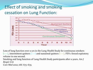 Effect of smoking and smoking
cessation on Lung Function:
Loss of lung function over 11 yrs in the Lung Health Study for continuous smokers
(–––), intermittent quitters (–––) and sustained quitters (–––). FEV1: forced expiratory
volume in one second.
Smoking and lung function of Lung Health Study participants after 11 years. Am J
Respir Crit
Care Med 2002; 166: 675–679.
 