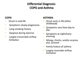 Differential Diagnosis:
COPD and Asthma
COPD
• Onset in mid-life
• Symptoms slowly progressive
• Long smoking history
• Dyspnea during exercise
• Largely irreversible airflow
limitation
ASTHMA
• Onset early in life (often
childhood)
• Symptoms vary from day to
day
• Symptoms at night/early
morning
• Allergy, rhinitis, and/or eczema
also present
• Family history of asthma
• Largely reversible airflow
limitation
 