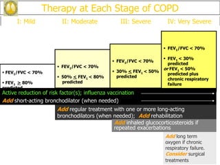 IV: Very SevereIII: SevereII: ModerateI: Mild
Therapy at Each Stage of COPD
 FEV1/FVC < 70%
 FEV1 > 80%
predicted
 FEV1/FVC < 70%
 50% < FEV1 < 80%
predicted
 FEV1/FVC < 70%
 30% < FEV1 < 50%
predicted
 FEV1/FVC < 70%
 FEV1 < 30%
predicted
or FEV1 < 50%
predicted plus
chronic respiratory
failure
Add regular treatment with one or more long-acting
bronchodilators (when needed); Add rehabilitation
Add inhaled glucocorticosteroids if
repeated exacerbations
Active reduction of risk factor(s); influenza vaccination
Add short-acting bronchodilator (when needed)
Add long term
oxygen if chronic
respiratory failure.
Consider surgical
treatments
 