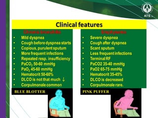 Clinical features
Chronic bronchitis
• Mild dyspnea
• Cough beforedyspnea starts
• Copious,purulentsputum
• More frequent infections
• Repeated resp. insufficiency
• PaCO2 50-60 mmHg
• PaO2 45-60 mmHg
• Hematocrit 50-60%
• DLCO is not that much ↓
• Corpulmonalecommon
Emphysema
• Severe dyspnea
• Cough after dyspnea
• Scant sputum
• Less frequentinfections
• TerminalRF
• PaCO2 35-40 mmHg
• PaO2 65-75 mmHg
• Hematocrit 35-45%
• DLCO is decreased
• Corpulmonalerare.
BLUE BLOTTER PINK PUFFER
 