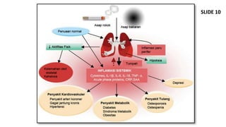 SLIDE 10
Komorbiditas
 