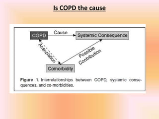 Is COPD the cause
 