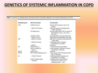 GENETICS OF SYSTEMIC INFLAMMATION IN COPD
 