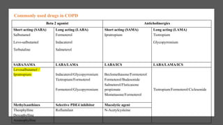 Laba Examples Copd COPD TALK CIPLA.pptx