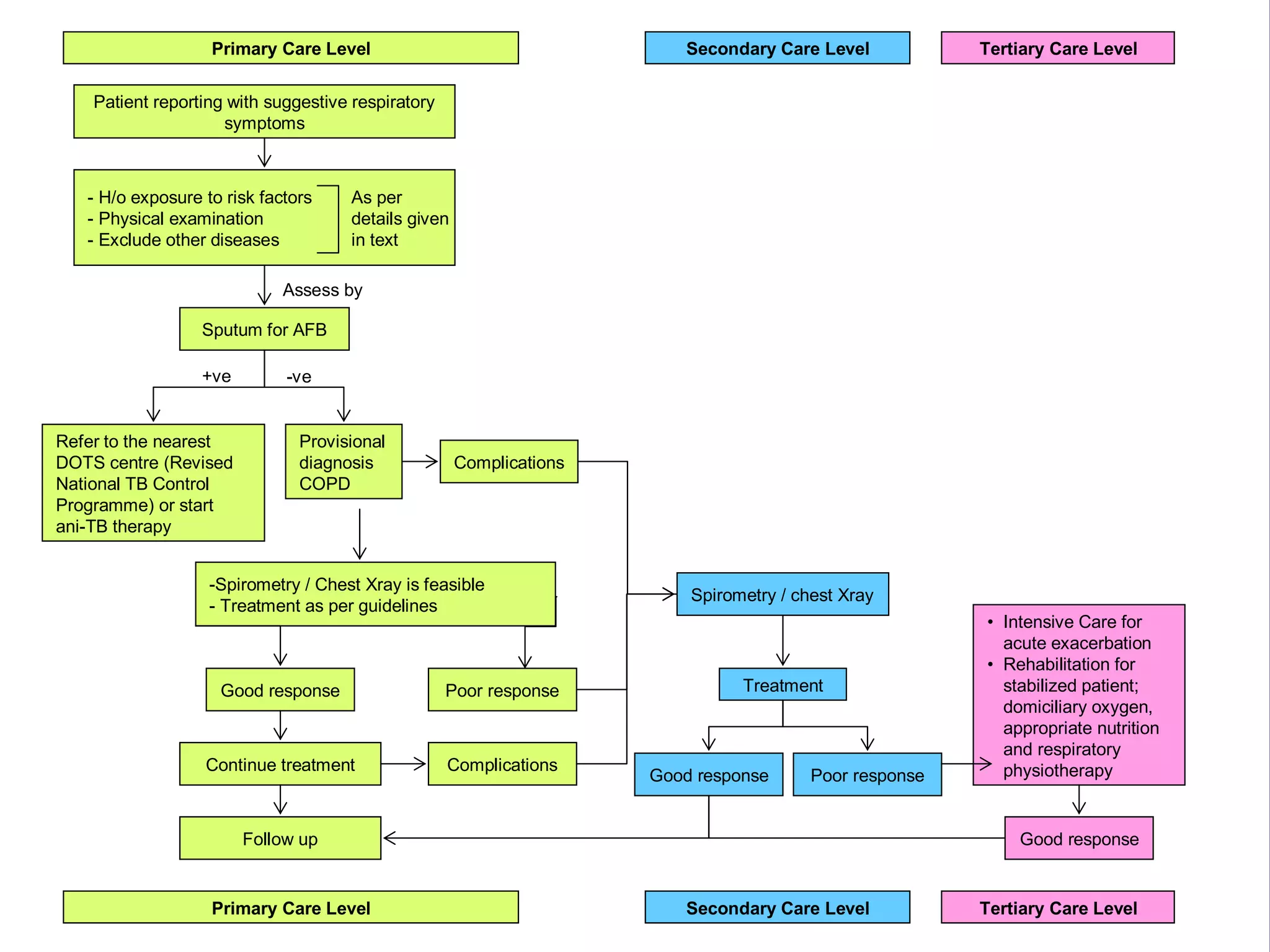 COPD Treatment.ppt