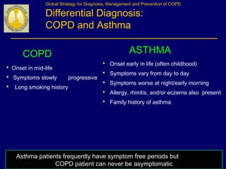 Global Strategy for Diagnosis, Management and Prevention of COPD
Differential Diagnosis:
COPD and Asthma
COPD
• Onset in mid-life
• Symptoms slowly progressive
• Long smoking history
ASTHMA
• Onset early in life (often childhood)
• Symptoms vary from day to day
• Symptoms worse at night/early morning
• Allergy, rhinitis, and/or eczema also present
• Family history of asthma
© 2014 Global Initiative for Chronic Obstructive Lung Disease
Asthma patients frequently have symptom free periods but
COPD patient can never be asymptomatic
 