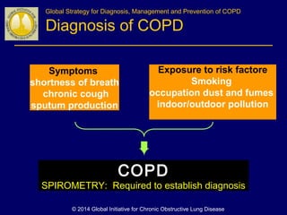 Exposure to risk factore
Smoking
occupation dust and fumes
indoor/outdoor pollution
COPD
SPIROMETRY: Required to establish diagnosis
Global Strategy for Diagnosis, Management and Prevention of COPD
Diagnosis of COPD
²
© 2014 Global Initiative for Chronic Obstructive Lung Disease
Symptoms
shortness of breath
chronic cough
sputum production
 