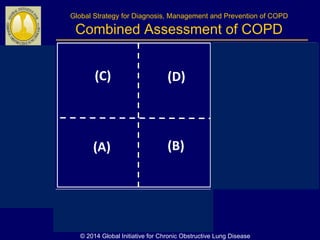 Global Strategy for Diagnosis, Management and Prevention of COPD
Combined Assessment of COPD
© 2014 Global Initiative for Chronic Obstructive Lung Disease
Exacerbation history
≥ 2 exacerbations
or
> 1 exacerbation
leading to hospital
admission
1
not leading to hospital
admission)
0
Symptoms
(C) (D)
(A) (B)
CAT < 10
Gold 4
Gold 3
Gold 2
Gold 1
CAT > 10
mMRC 0–1 mMRC > 2
No exacerbations
exacerbation
spirometricassessment
 
