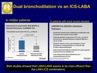 Dual bronchodilation vs an ICS-LABA
in milder patients in patients with more severe disease
Both studies showed that LABA/LAMA seems to be more efficient than
the LABA-ICS combinations.
 
