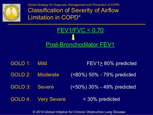 Copd update 2015