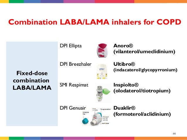 Optimising treatment for COPD