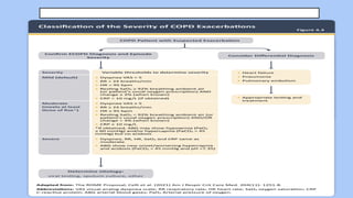 COPD UPDATES GOLD GUIDELINES 2024 SLIDE.pptx