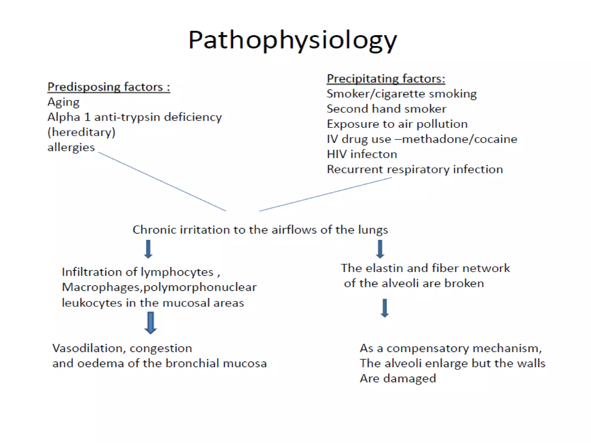 CASE PRESENTATION ON COPD with RV FAILURE | PPTX