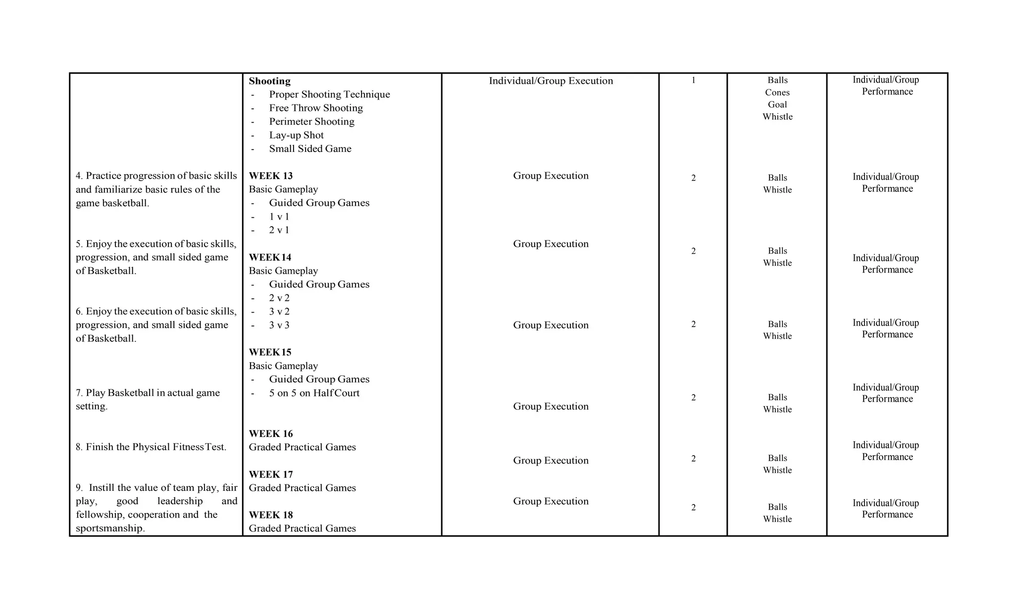 4. Practice progression of basic skills
and familiarize basic rules of the
game basketball.
5. Enjoy the execution of basic skills,
progression, and small sided game
of Basketball.
6. Enjoy the execution of basic skills,
progression, and small sided game
of Basketball.
7. Play Basketball in actual game
setting.
8. Finish the Physical FitnessTest.
9. Instill the value of team play, fair
play, good leadership and
fellowship, cooperation and the
sportsmanship.
Shooting
- Proper Shooting Technique
- Free Throw Shooting
- Perimeter Shooting
- Lay-up Shot
- Small Sided Game
WEEK 13
Basic Gameplay
- Guided Group Games
- 1 v 1
- 2 v 1
WEEK14
Basic Gameplay
- Guided Group Games
- 2 v 2
- 3 v 2
- 3 v 3
WEEK15
Basic Gameplay
- Guided Group Games
- 5 on 5 on HalfCourt
WEEK 16
Graded Practical Games
WEEK 17
Graded Practical Games
WEEK 18
Graded Practical Games
Individual/Group Execution
Group Execution
Group Execution
Group Execution
Group Execution
Group Execution
Group Execution
1
2
2
2
2
2
2
Balls
Cones
Goal
Whistle
Balls
Whistle
Balls
Whistle
Balls
Whistle
Balls
Whistle
Balls
Whistle
Balls
Whistle
Individual/Group
Performance
Individual/Group
Performance
Individual/Group
Performance
Individual/Group
Performance
Individual/Group
Performance
Individual/Group
Performance
Individual/Group
Performance
 