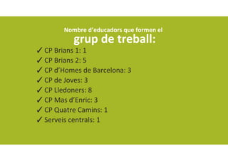 Nombre d’educadors que formen el
grup de treball:
✓CP Brians 1: 1 
✓CP Brians 2: 5 
✓CP d’Homes de Barcelona: 3 
✓CP de Joves: 3
✓CP Lledoners: 8 
✓CP Mas d’Enric: 3 
✓CP Quatre Camins: 1 
✓Serveis centrals: 1
 