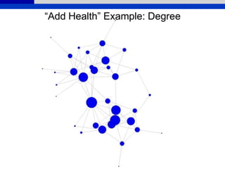“Add Health” Example: Degree
 
