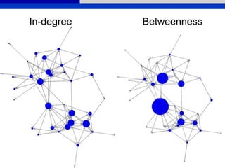 In-degree Betweenness
 