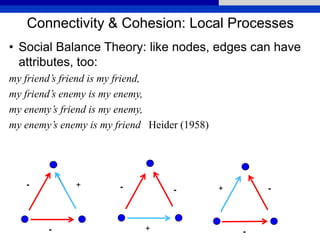 Connectivity & Cohesion: Local Processes
• Social Balance Theory: like nodes, edges can have
attributes, too:
my friend’s friend is my friend,
my friend’s enemy is my enemy,
my enemy’s friend is my enemy,
my enemy’s enemy is my friend Heider (1958)
+
+
+ - -
-
- -
-
 