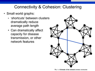 Connectivity & Cohesion: Clustering
• Small world graphs:
• ‘shortcuts’ between clusters
dramatically reduce
average path length
• Can dramatically affect
capacity for disease
transmission, or other
network features
 