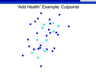 “Add Health” Example: Cutpoints
 