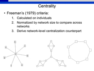 Centrality
• Freeman’s (1979) criteria:
1. Calculated on individuals
2. Normalized by network size to compare across
networks
3. Derive network-level centralization counterpart
 