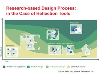 Design Research on Media Tools for Reflection in Learning
