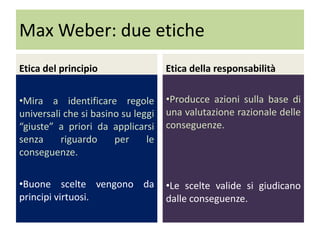Max Weber: due etiche
Etica del principio

Etica della responsabilità

•Mira a identificare regole
universali che si basino su leggi
“giuste” a priori da applicarsi
senza
riguardo
per
le
conseguenze.

•Producce azioni sulla base di
una valutazione razionale delle
conseguenze.

•Buone scelte vengono da
principi virtuosi.

•Le scelte valide si giudicano
dalle conseguenze.

 
