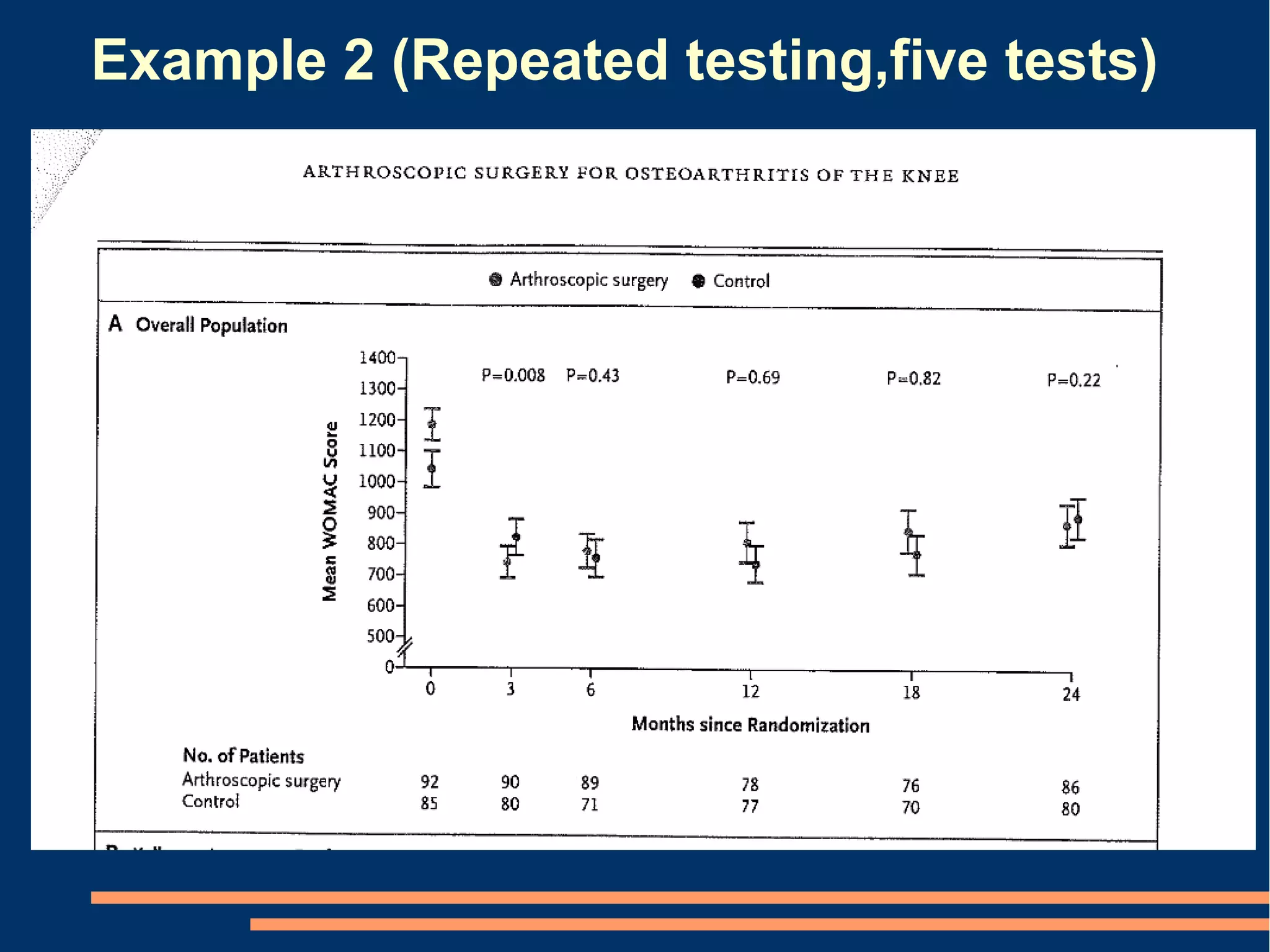 Example 2 (Repeated testing,five tests)
 