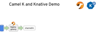 Camel K and Knative Demo
legacy.
groovy
channel/in
 