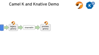 Camel K and Knative Demo
legacy.
groovy
channel/in
process.
groovy
 