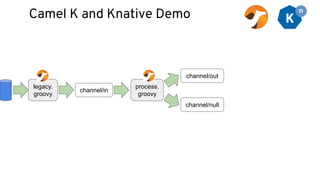 Camel K and Knative Demo
legacy.
groovy
channel/in
channel/out
channel/null
process.
groovy
 