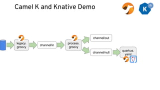 Camel K and Knative Demo
legacy.
groovy
channel/in
channel/out
channel/null
process.
groovy
quarkus.
yaml
 