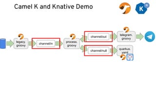 Camel K and Knative Demo
legacy.
groovy
channel/in
channel/out
channel/null
process.
groovy
quarkus.
yaml
telegram.
groovy
 